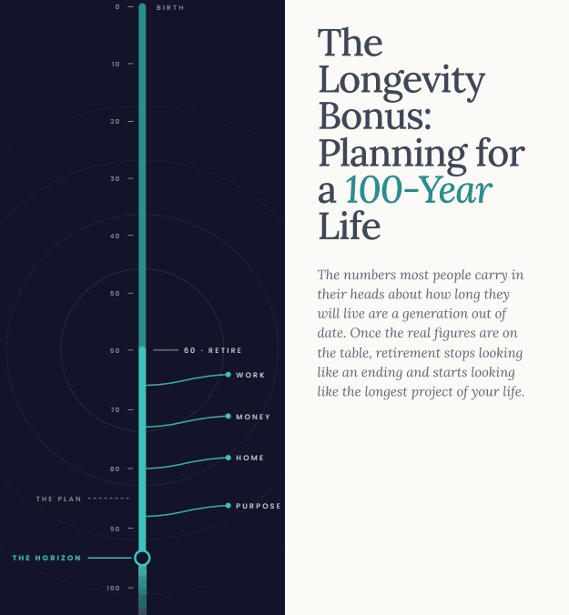 The Longevity Bonus | Transition to Retirement | Winding Up an SMSF | Q&A